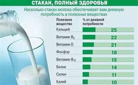 Структура молока и его компоненты