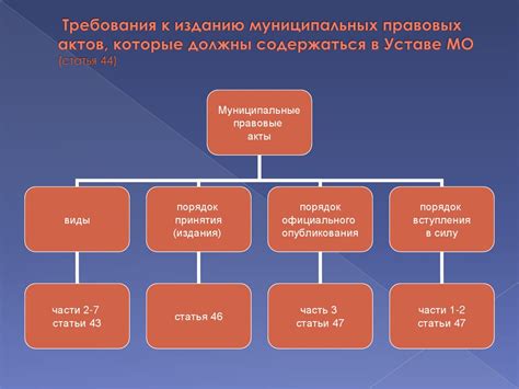 Структура муниципальных правовых актов