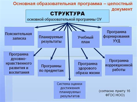 Структура образовательной программы по специальности "Банковское дело"