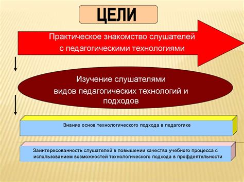 Структура практической психологии в педагогике