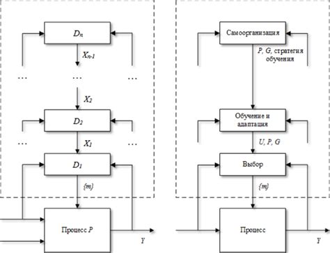 Структура сложной системы