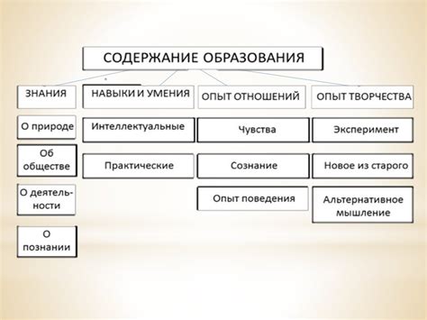 Структура собственного предложения и его основные компоненты