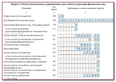 Структура строки 160 в 6 НДФЛ 2022