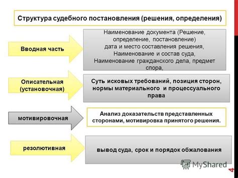 Структура судебного постановления