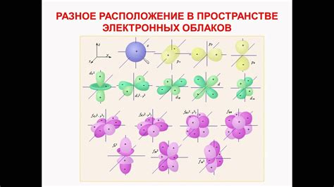 Структура электронного облака