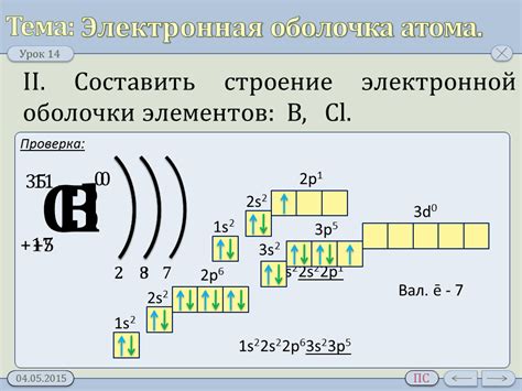 Структура электронной оболочки