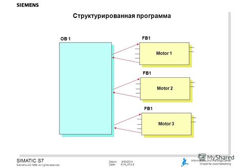 Структурированная программа