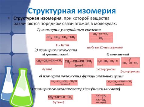 Структурная изомерия: определение