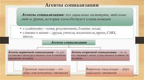 Стыд в современном обществе