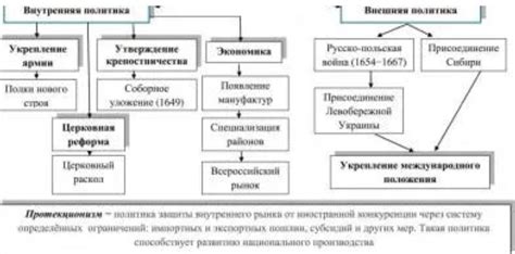 Субъективное отношение к политике