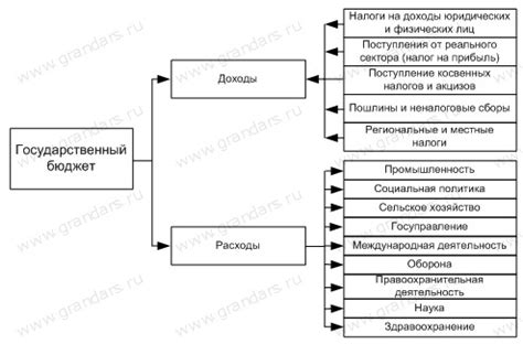 Субъекты, осуществляющие расходы в целевой статье бюджета