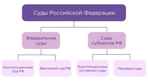 Субъекты Российской Федерации: кто включается и кто не включается