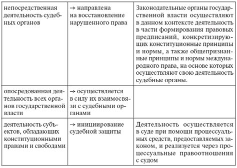 Судебная защита прав при отказе в компенсации