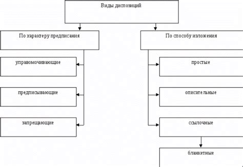 Судебная практика в отношении диспозиции уголовно-правовой нормы