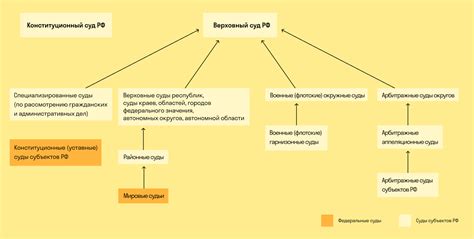 Судебная система