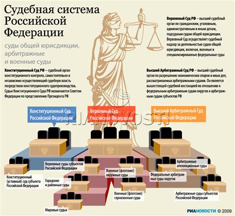 Судебная система России: причины недостаточной эффективности