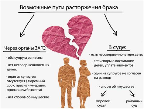 Судебное развод - информация и процедура