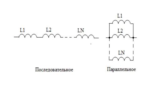 Суммарная индуктивность нескольких соленоидов