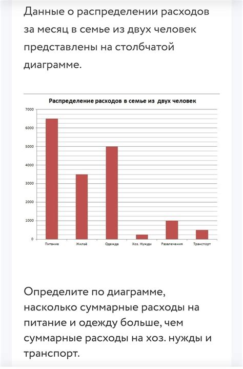 Суммарные расходы на семью из 4 человек в Москве