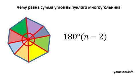 Сумма внутренних углов девятиугольника