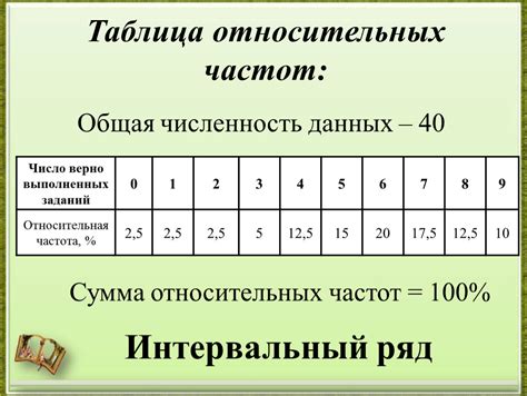 Суммирование: итоговая частота и рекомендации