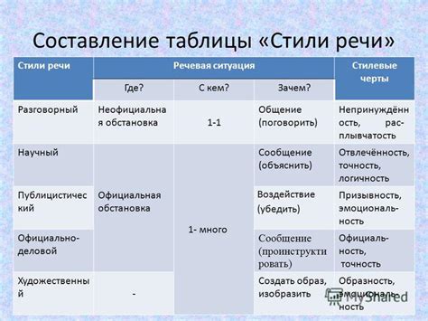 Суть понятия "стиль" и его разновидности