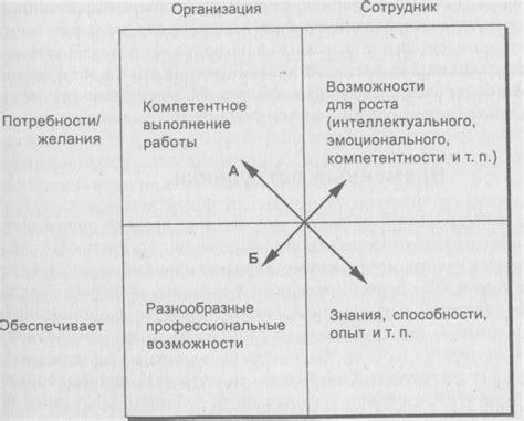 Существенные аспекты отбора