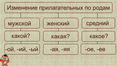 Существительные, обозначающие мужской род, которые имеют женский род у соответствующих глаголов