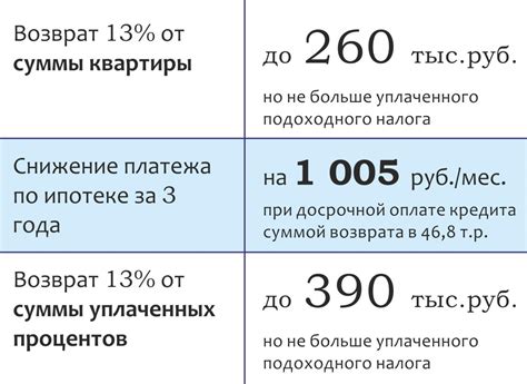 Существуют ли ограничения на получение налогового вычета по процентам по ипотеке