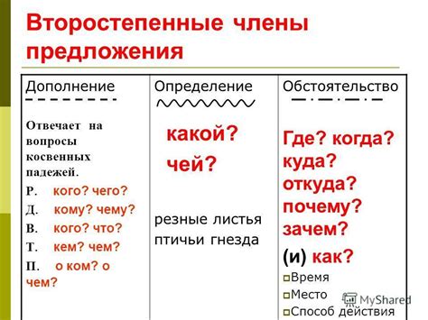 Сущность определения и обстоятельства в предложении