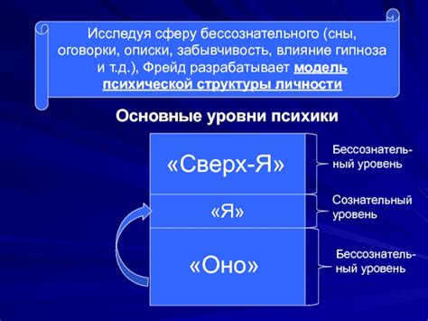 Сущность символа: познание бессознательного через сны о передвижных обменников мыслей