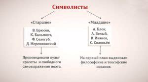 Сущность символизма и его актуальность в современной литературе