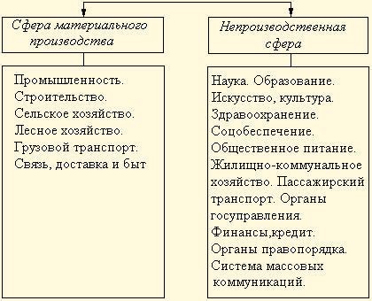 Сфера деятельности и авиапарк