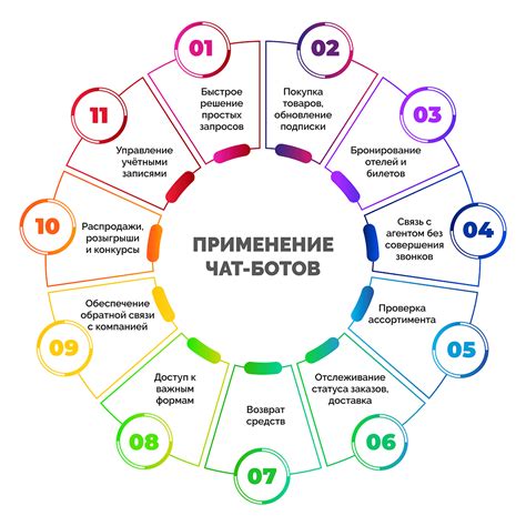 Сферы применения пеленгации телефона