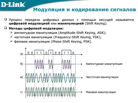 Сферы применения сигнал информатики