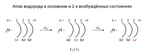 Схема завершения - внешний энергетический уровень