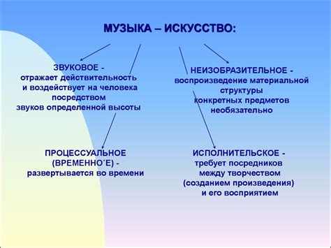 Сходства структуры музыки и литературы