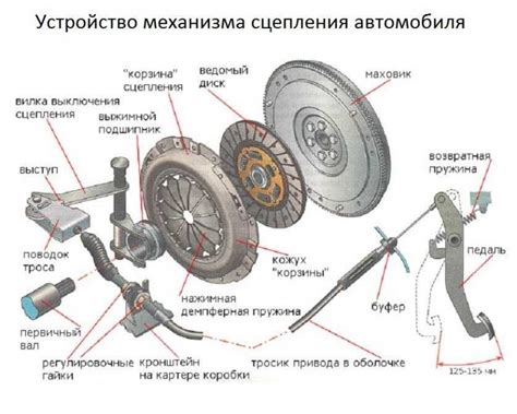 Сцепление с дорогой