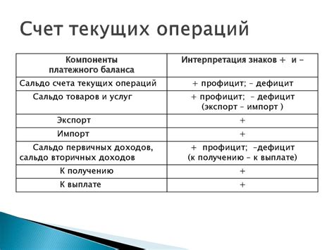 Счет текущих операций платежного баланса: основные моменты