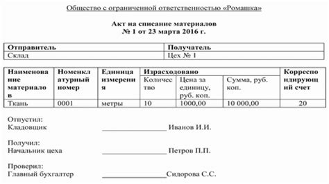 Счет 25 в бухгалтерском учете: операции по счету