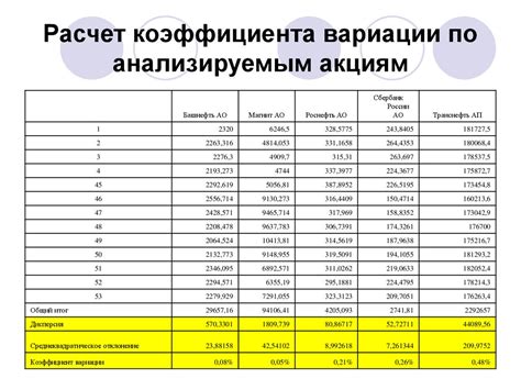 Таблица акций в учетной системе