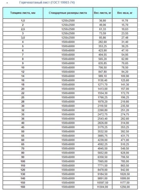 Таблица веса металла 10 мм квадратный метр