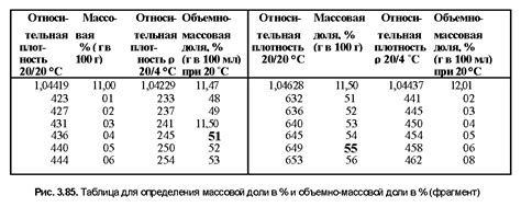 Таблица массовой доли металлов