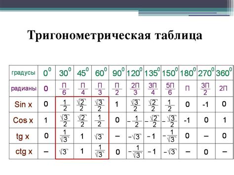 Таблица синусов: значение синуса 30 градусов