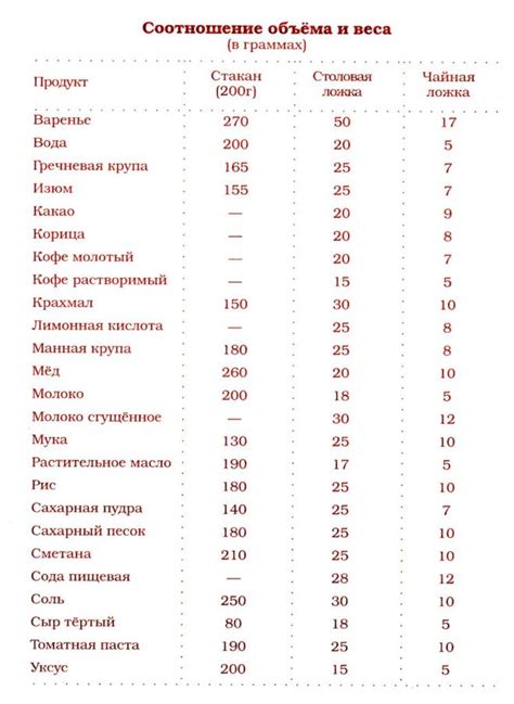 Таблица содержания марганцовки в чайной ложке