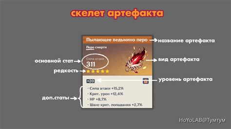 Таинственное примыкание особого вида артефакта