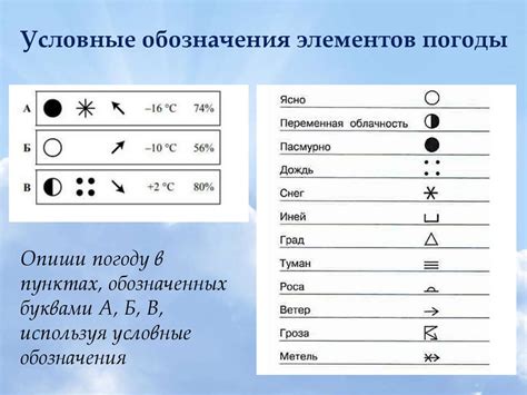 Таинственные символы природы: разгадайте значения погоды в снах