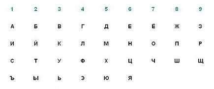 Таинственный сюжет сновидения: расшифровка запутанных символов и их смысл