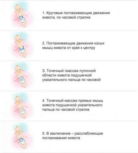 Таймеры и постукивания: почему гладить живот по часовой стрелке работает?