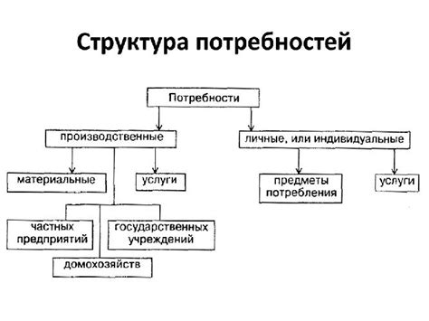 Тайна, загадка и скрытые потребности